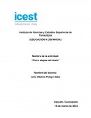 Cinco etapas del duelo