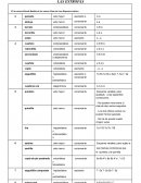 Aprendiendo estrofas