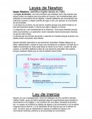 Leyes de Newton