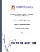 Datos recopilados de la variable PH