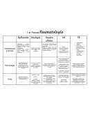 Reumatología. Osteoartrosis o artrosis
