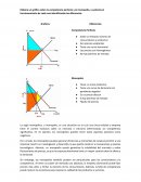 Gráfico sobre la competencia perfecta y el monopolio