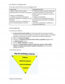 Plan de marketing vs. estrategia de marketing