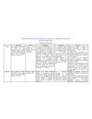 Características mecánicas de huesos, músculos, tendones y ligamentos