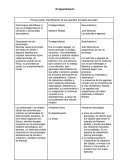 Cuestionario -El Departamento