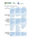 Cuadro comparativo de la normativa de educación