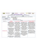 Imtegracion de las teorias de la personalidad