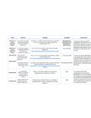 Síndromes en caso de lesiones del cerebro