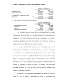 Cuentas y documentos por cobrar no relacionados