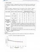 Medición del tiempo y temperatura