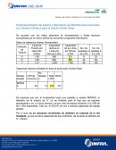 Cálculos Gorilla Glass