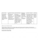 Método de negociación