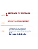 Fuerzas competitivas