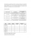 Evaluación de ideas para producto