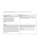 Tabla comparativa de los dos campos formativos