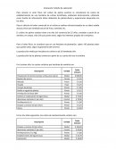 Aclaración método de valoración