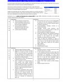 Análisis estratégico de la operación de Amazon