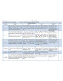 Rúbrica para evaluar una reseña crítica