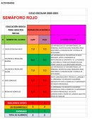 Ciclo escolar 2020-2021 Semáforo rojo