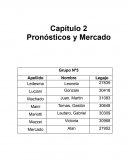 Pronósticos y Mercado