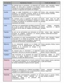 Aminoácidos : Importancia y Función