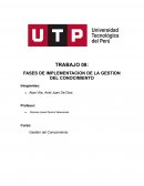 Fases de implementacion de la gestion del conocimiento