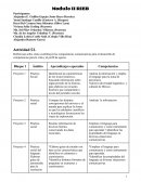 Actividad 54. Prácticas sociales del lenguaje