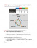 Nuevas tendecias en la gestión de personas