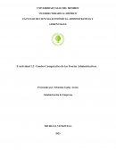 Cuadro Comparativo de las Teorías Administrativas