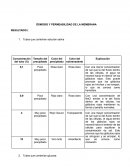 Ósmosis y permeabilidad de la membrana