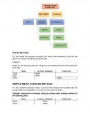 Métodos cualitativos de inventario