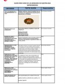 Guion para video de las bondades de nuestra idea emprendedora