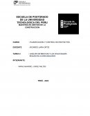 Análisis de brechas y las velocidades reales en la línea balance