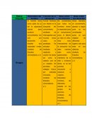 Comparativo por epocas