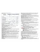 Pequeño resumen de ginecología