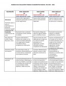 Rubricas de evaluación trabajo colaborativo grupal PAE 2021 - 2022
