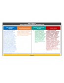 Matriz de redacción de párrafo de introducción