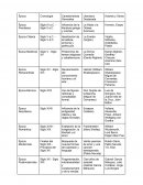 Cuadro comparativo de epocas literarias