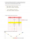 Trabajo función de demanda y función de oferta del mercado