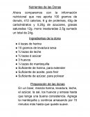 Nutrientes de las Donas