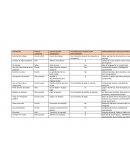 Planeación lenguaje