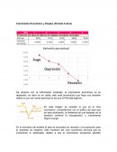Crecimiento Económico y Empleo (Periodo 5 años)