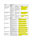 Resistencia de materiales