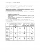 Lista de verificación de la NOM-001-STPS-2008