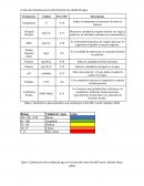 Limites permitentes para la determinación de calidad del agua