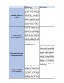 Diferencias y similitudes mercado meta y el precio