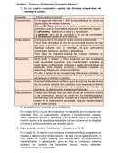 Cultura y Civilización. Conceptos Básicos