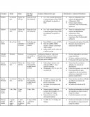 Beneficios y Prestaciones IESS