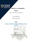 Cuadro comparartivo de la ley del IMSS, ISSSTE e ISSFAM