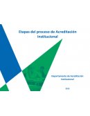 Etapas del proceso de Acreditación Institucional